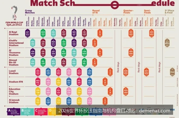 主流体育博彩机构2026世界杯初盘赔率与水位深度对比